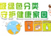垃圾分類回收標識