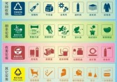 垃圾分類，巾幗先行——麻章區婦聯垃圾分類倡議書
